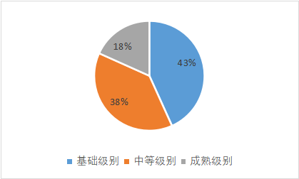 新澳全年免费正版资料,现状评估解析说明_HT62.681