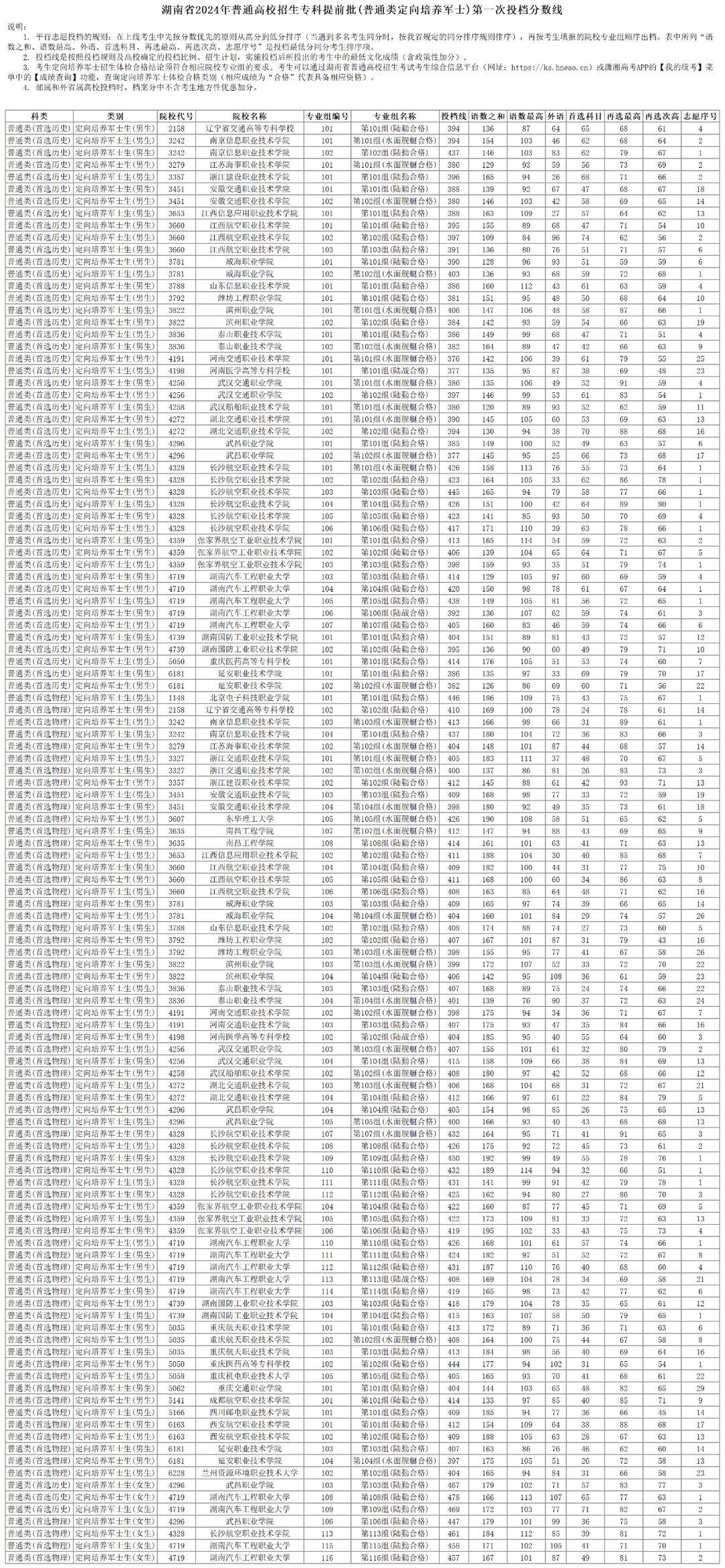 2024澳门六开彩开奖结果,全面执行数据设计_LE版37.422