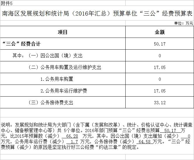 宣武区统计局发展规划探索，助力区域经济发展新篇章