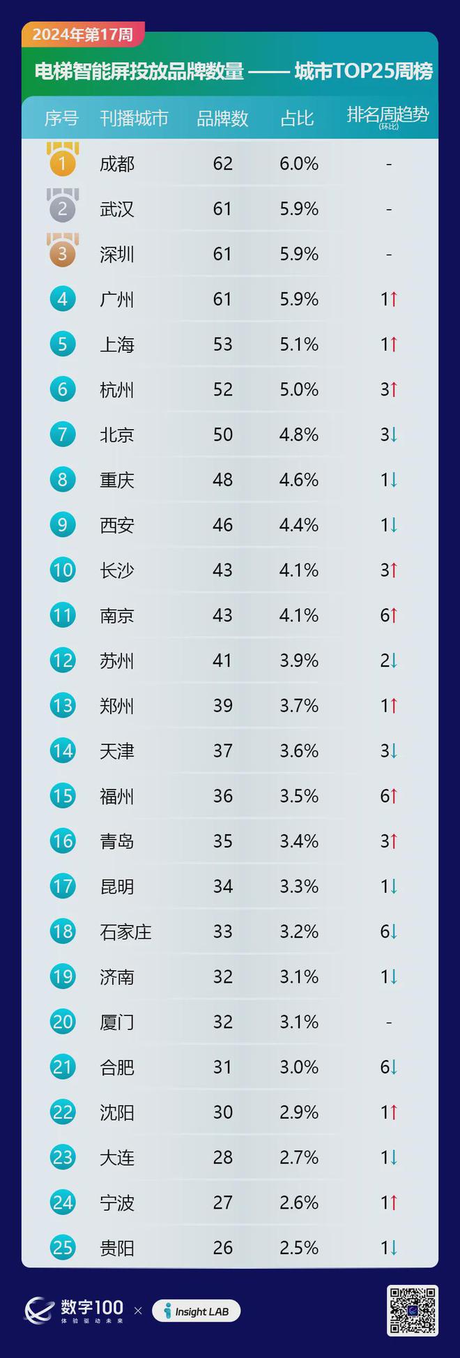 2024天天彩资料大全免费600,正确解答落实_VE版71.296