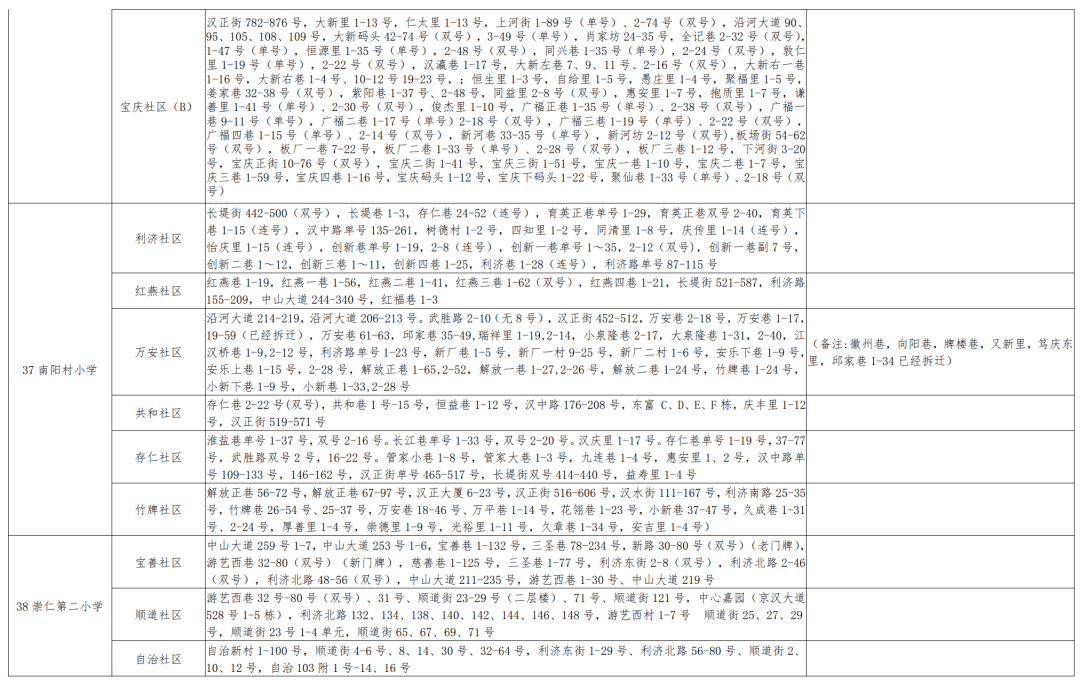 确山县小学人事任命引领教育革新篇章