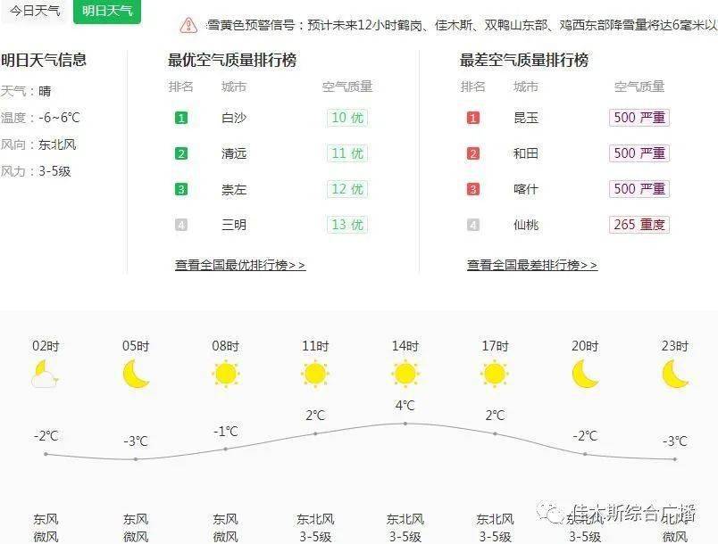 杏岭乡最新天气预报通知