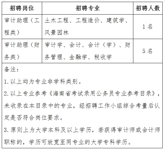 胶州市审计局招聘信息与动态更新