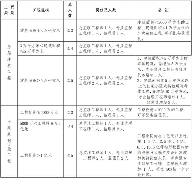 云霄县级公路维护监理事业单位人事任命调整通知