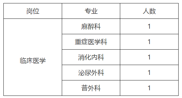 连山壮族瑶族自治县公安局招聘公告新鲜出炉！