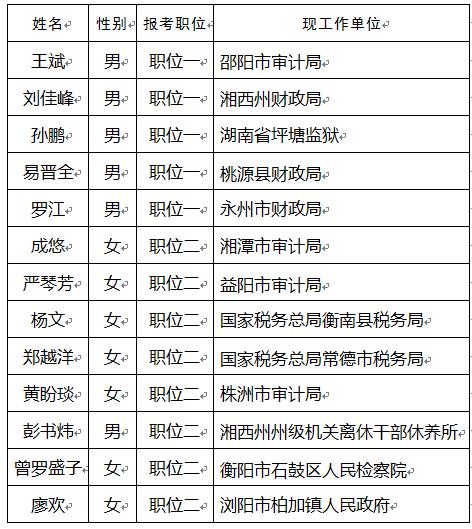 珠晖区审计局人事任命揭晓，展望新领导的影响与未来发展方向