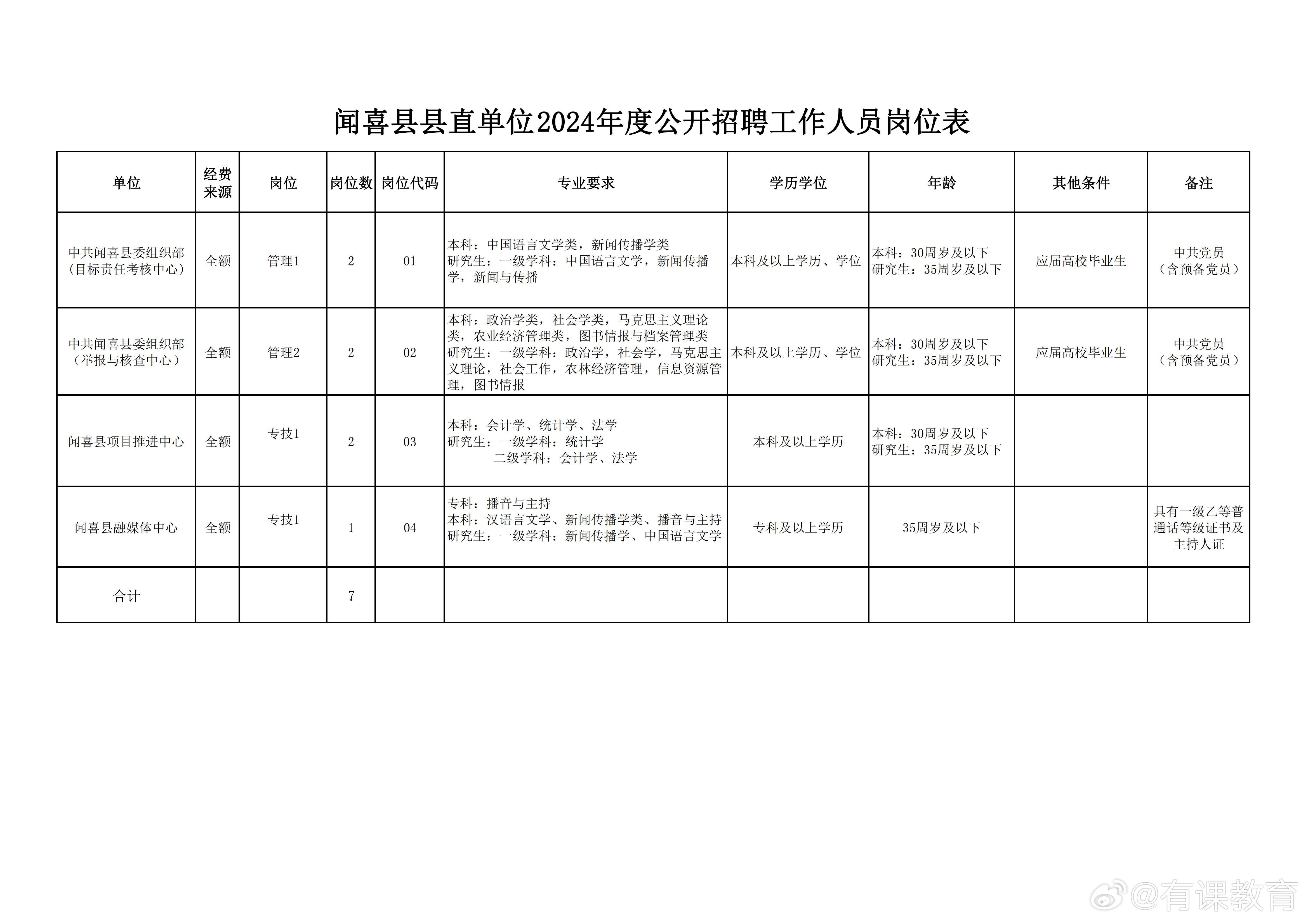 怀来县科技局及关联企业招聘启事