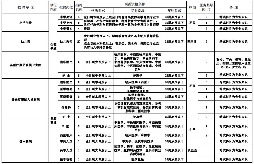 临渭区医疗保障局招聘信息发布与职业前景探讨