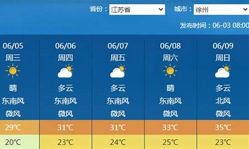 东风镇天气预报更新通知