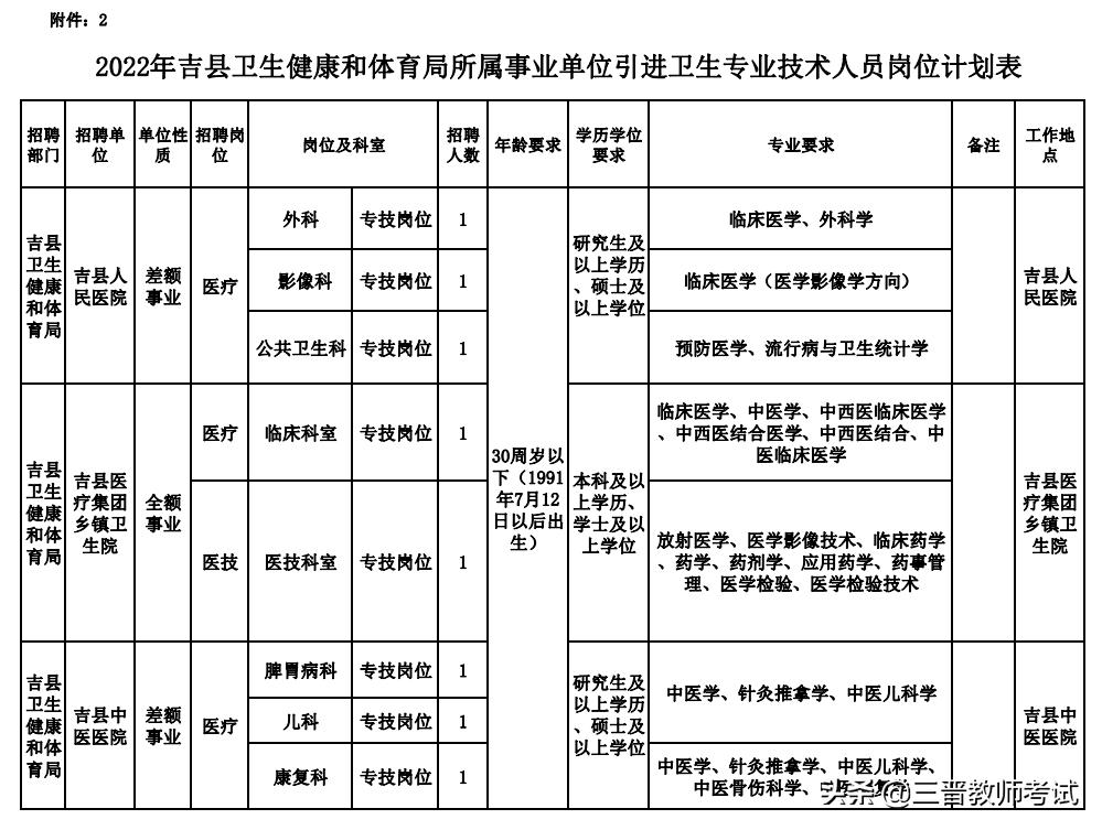 吉县人民政府办公室最新招聘公告解读