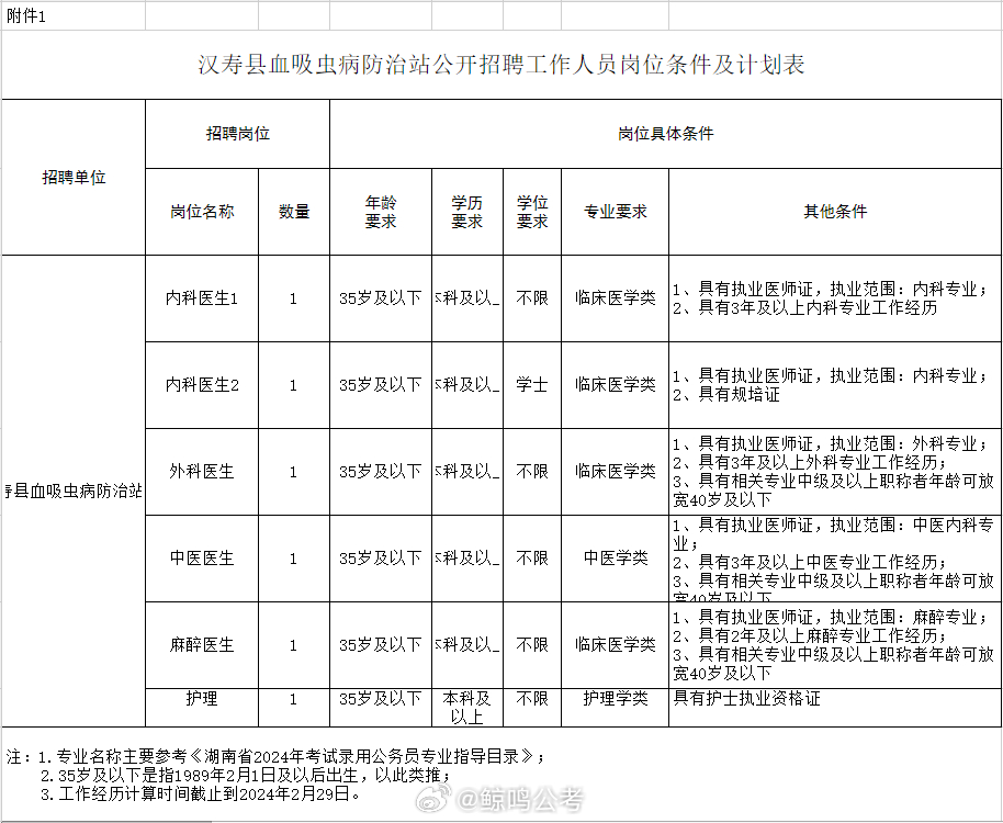 通化县防疫检疫站招聘信息与职业机会解析