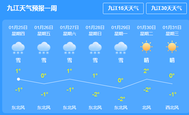 车站街道办事处天气预报详解报告