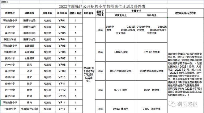 雁峰区医疗保障局招聘信息与职业机会深度解析