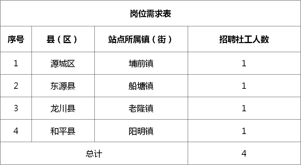 遂川县发展和改革局最新招聘公告概览