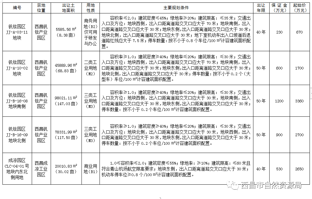 西畴县自然资源和规划局最新项目概览