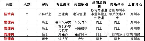 商水县住房和城乡建设局招聘启事，最新职位空缺及要求