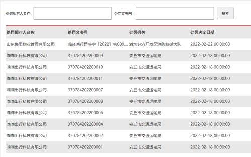 安丘市住房和城乡建设局领导团队全新亮相，未来展望与责任担当