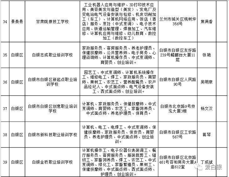 回民区人社局最新项目，助力地区经济发展与社会保障体系建设