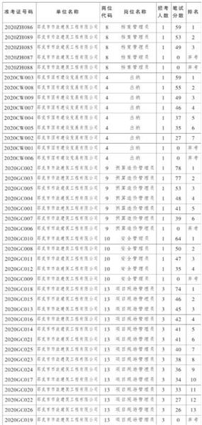 邵武市市场监督管理局最新招聘信息全览