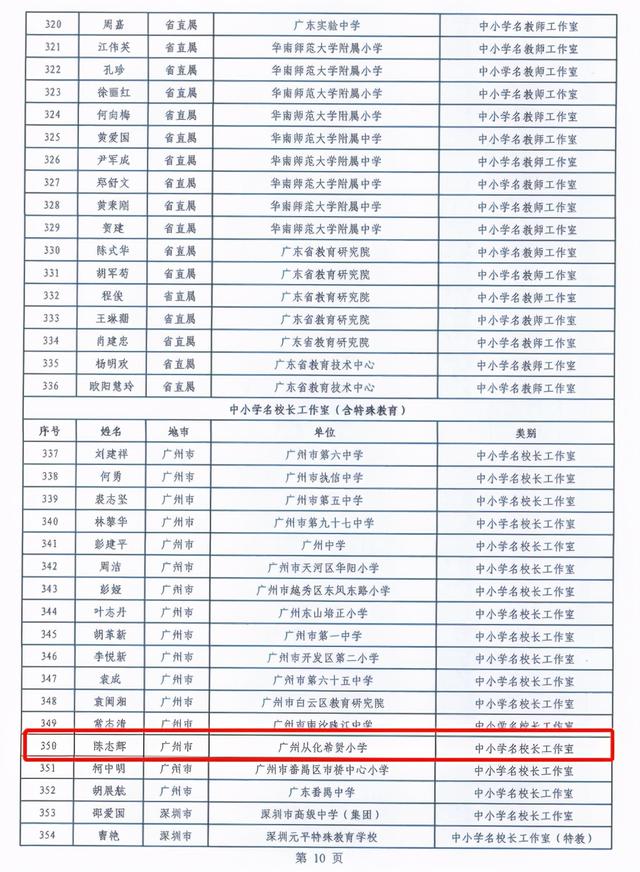 从化市成人教育事业单位新任领导工作展望与领导团队介绍