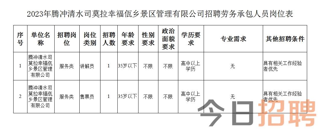 海洋乡最新招聘信息汇总