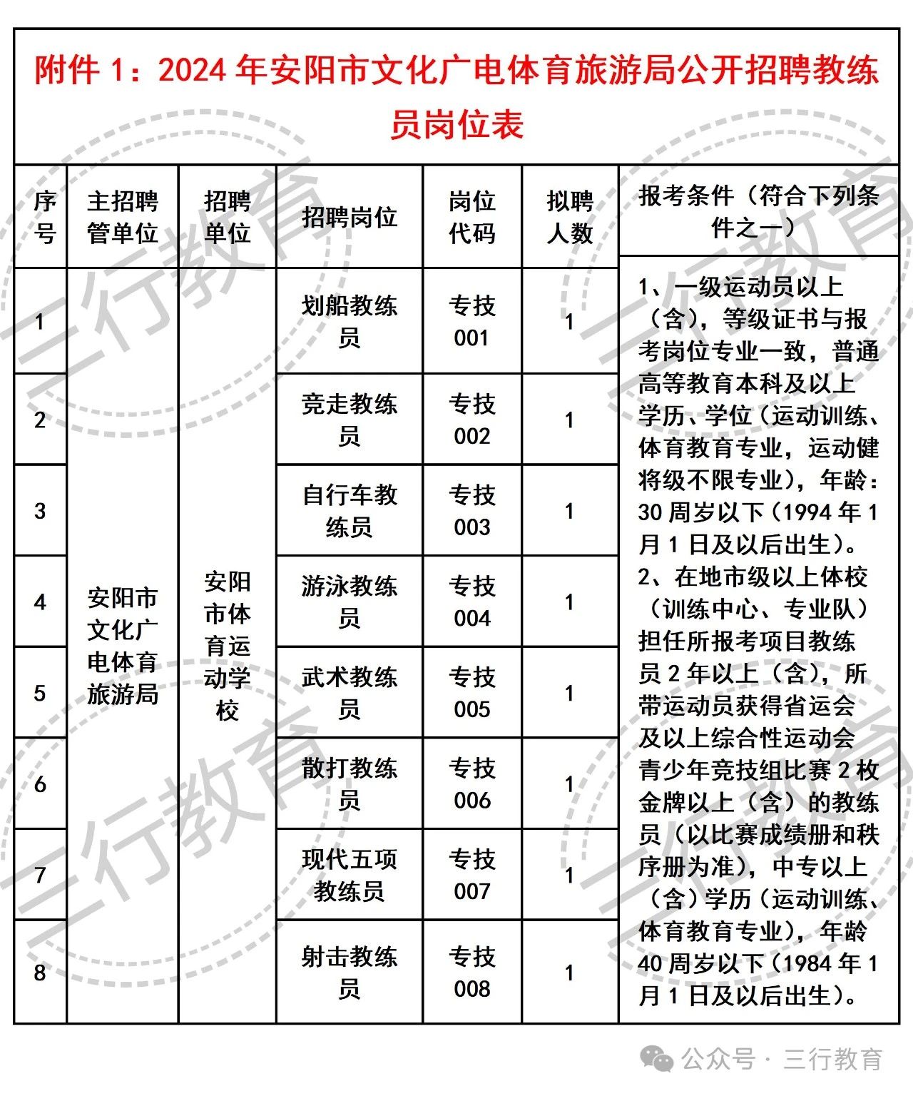 阜阳市文化局最新招聘启事