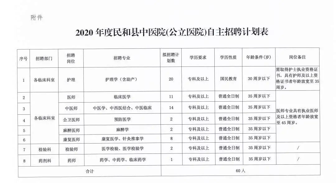 剑河县医疗保障局招聘动态与最新招聘信息解析