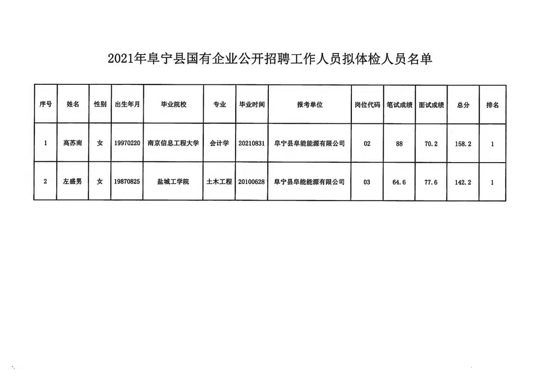 东宁县人事任命更新，县级托养福利事业单位迎新领导层