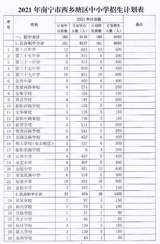 海勃湾区初中最新招聘信息汇总