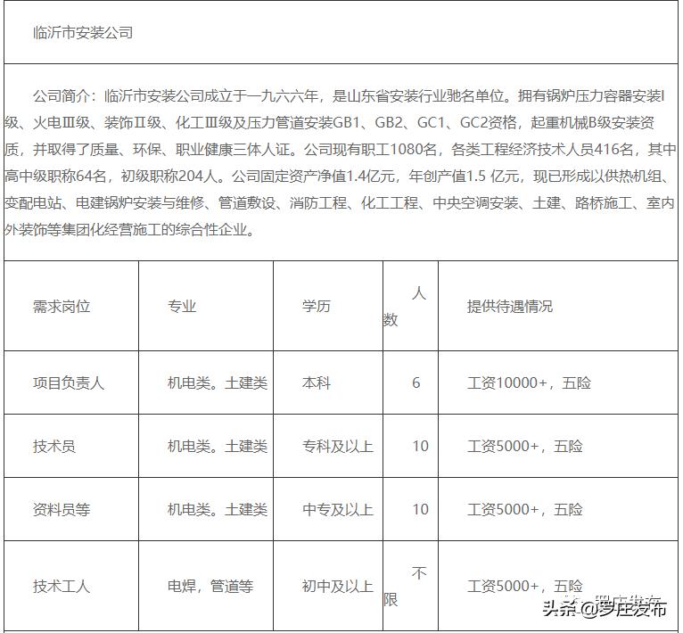 罗庄区住房和城乡建设局最新招聘启事概览