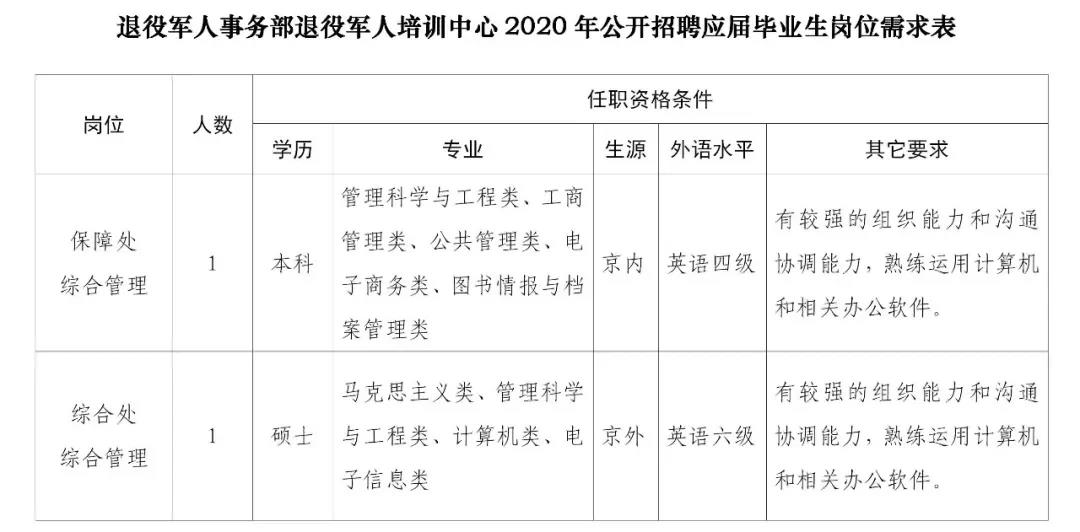 自流井区退役军人事务局招聘启事，职位概览与申请指南