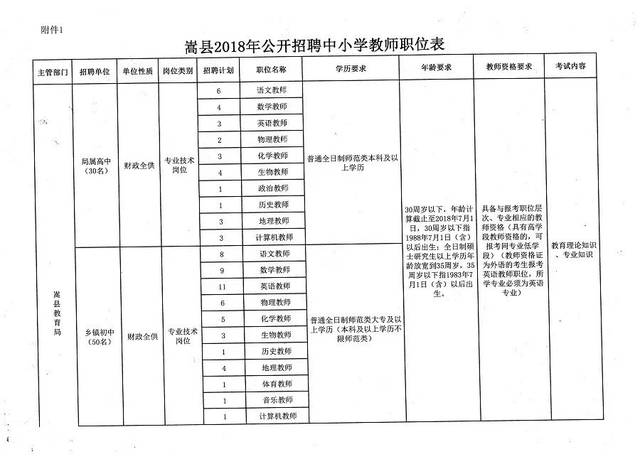 甘谷县小学最新招聘信息