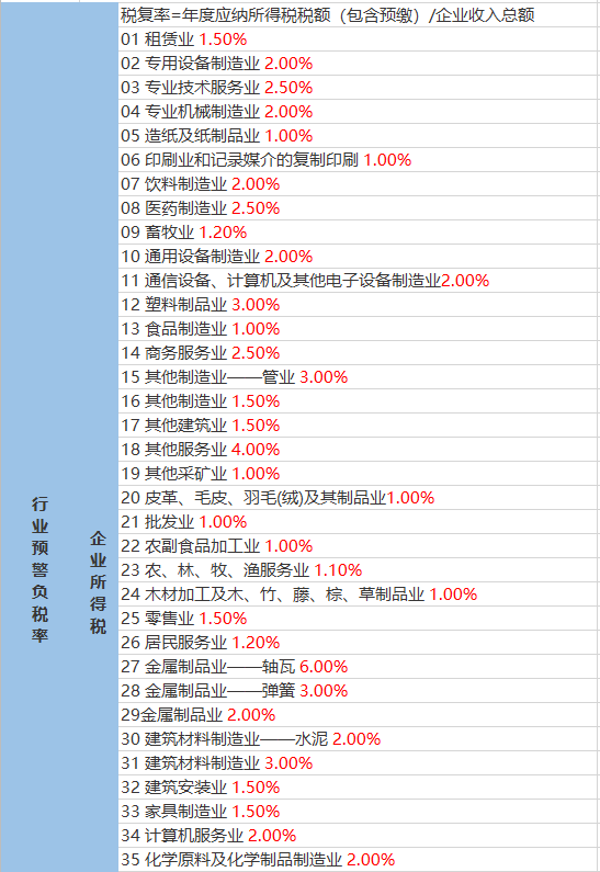 罗溪瑶族乡天气预报更新通知