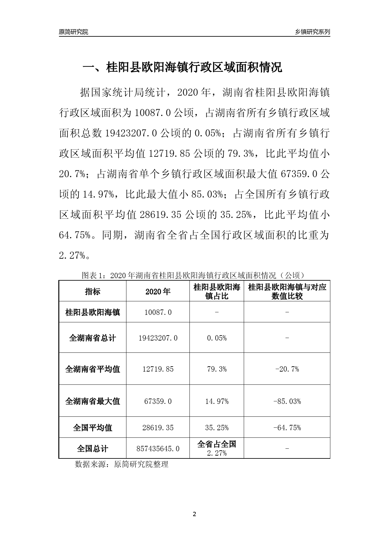 桂阳县发展和改革局未来发展规划概览