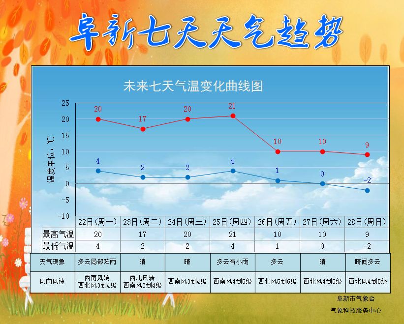 吴炉镇天气预报最新详解