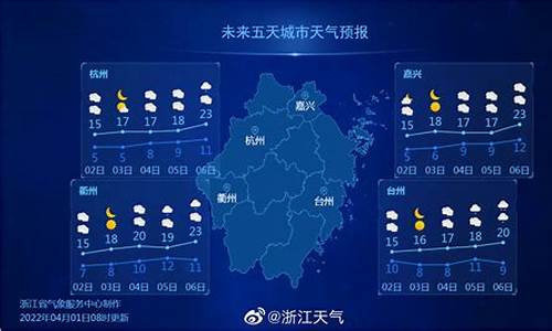 仕阳最新天气预报通知