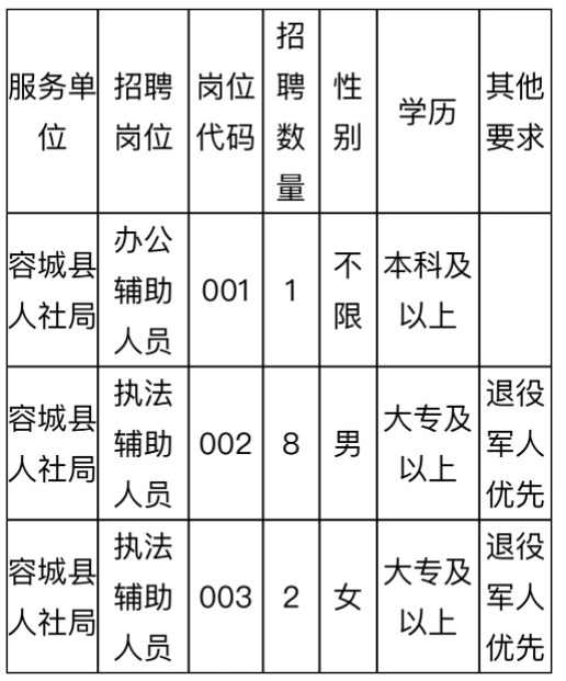 容城县统计局最新招聘公告详解