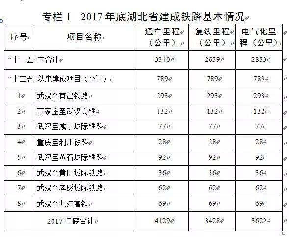 黄石市最新发展规划揭秘