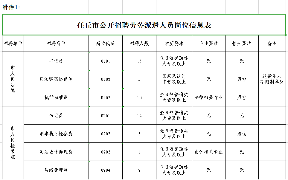 任各庄镇最新招聘信息概述