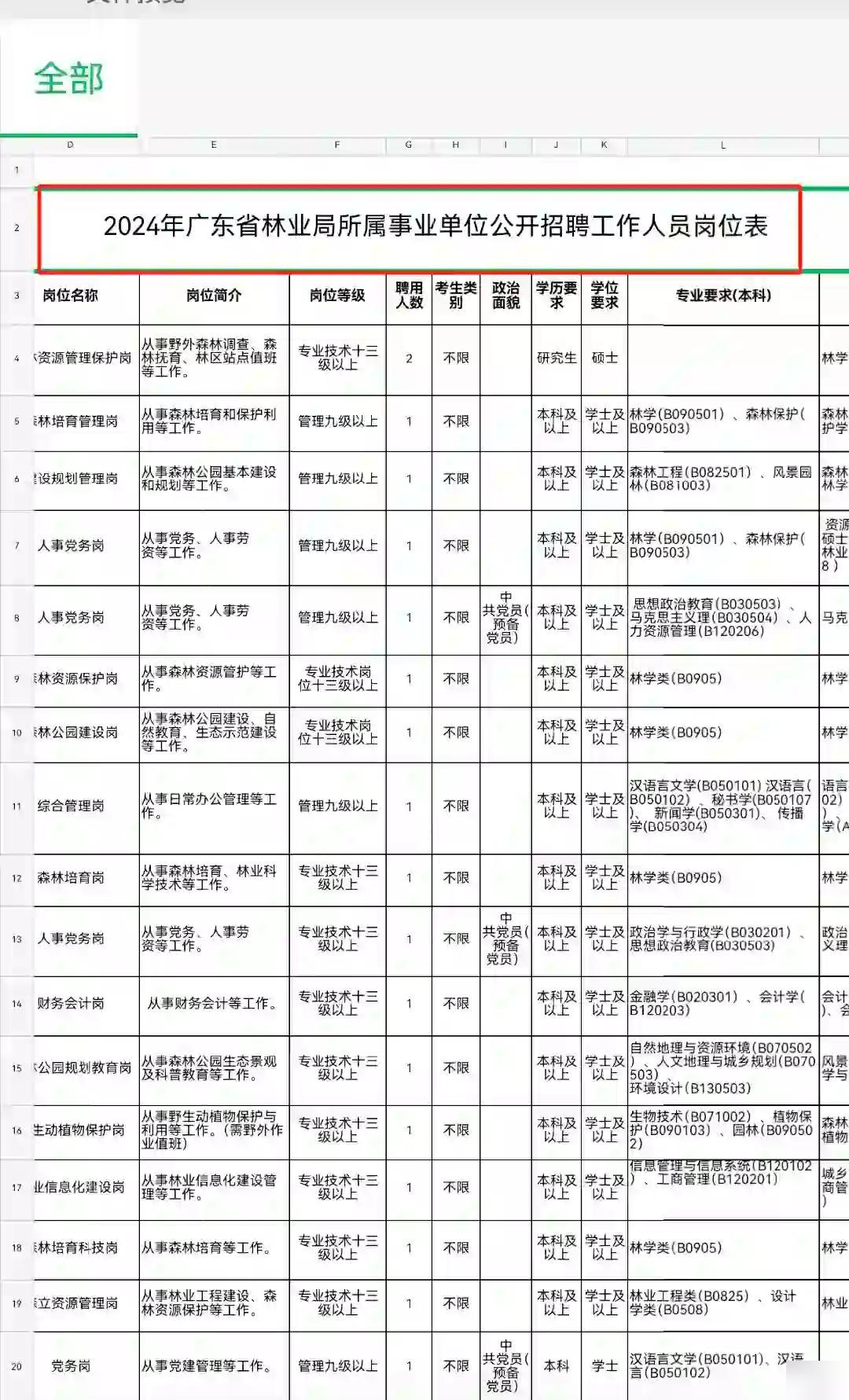 国营林场最新招聘信息详解，岗位、要求与解读一网打尽