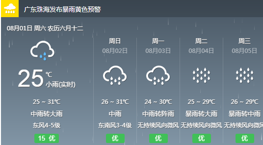 蒋王街道天气预报与气象深度分析