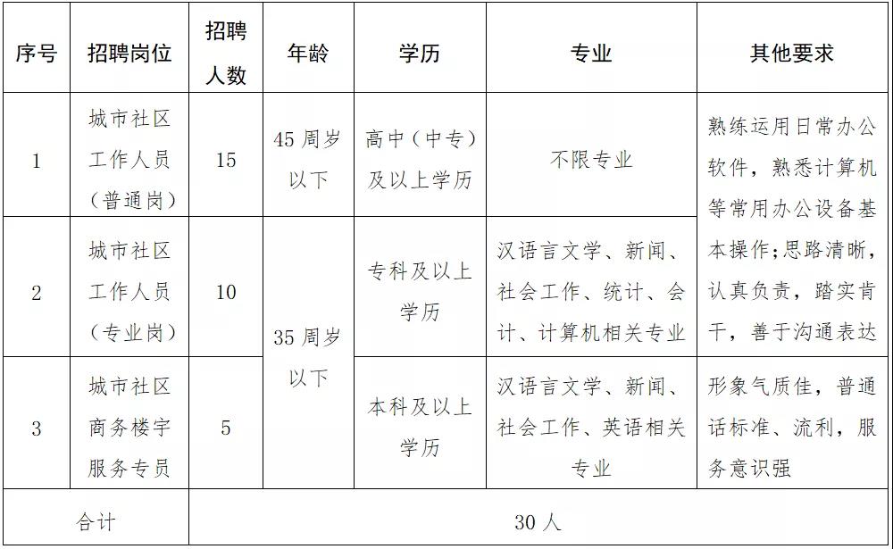 荷花池社区人事新任命，共建和谐未来新篇章