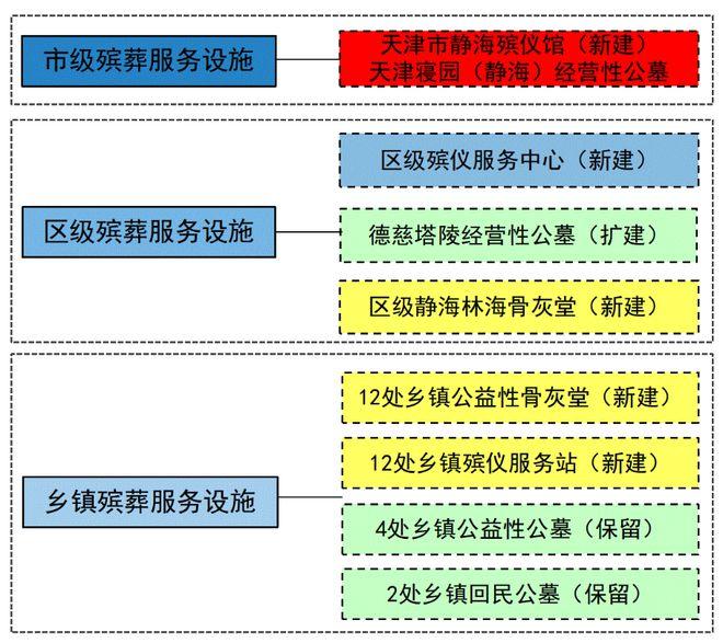 临湘市殡葬事业单位最新项目概览与动态