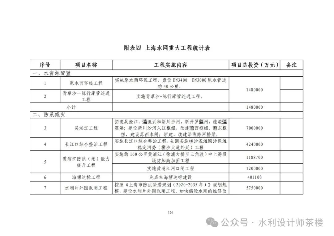 闵行区水利局，构建可持续水生态系统，推动最新发展规划实施