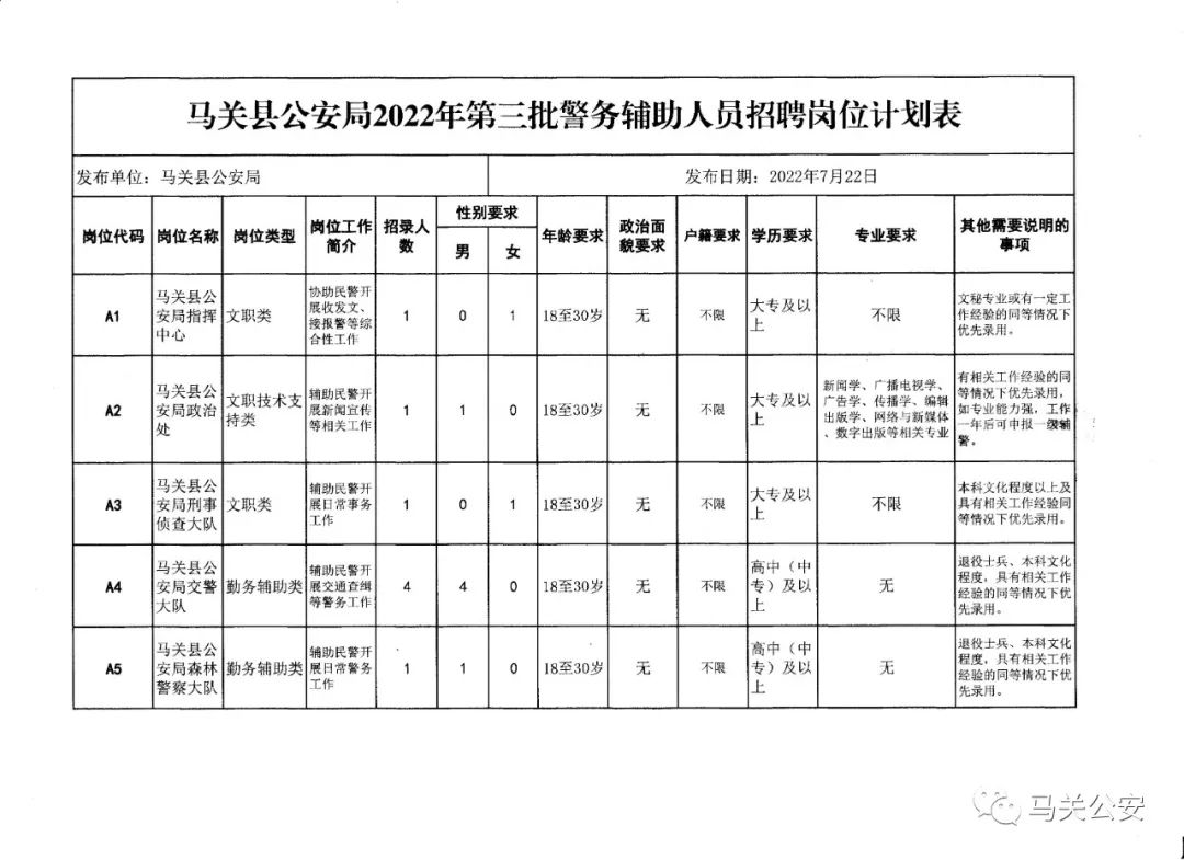 关岭布依族苗族自治县公安局招聘公告发布