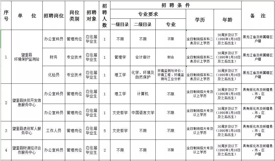 望奎县科技局招聘信息发布与科技行业趋势解析