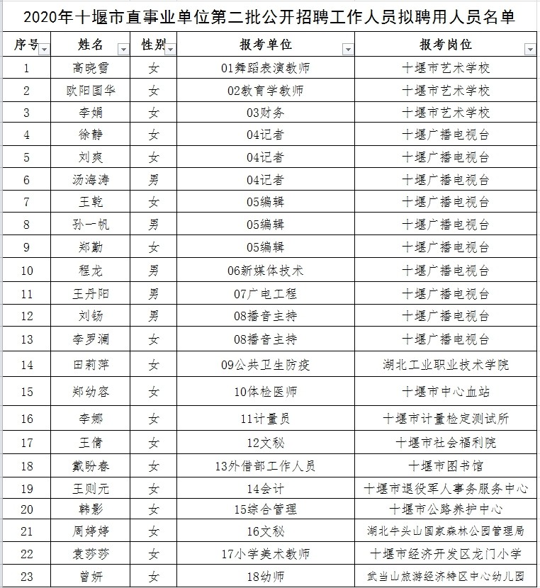 郧县成人教育事业单位人事任命，助力县域成人教育高质量发展