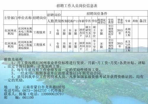 道外区水利局最新招聘信息全面解析