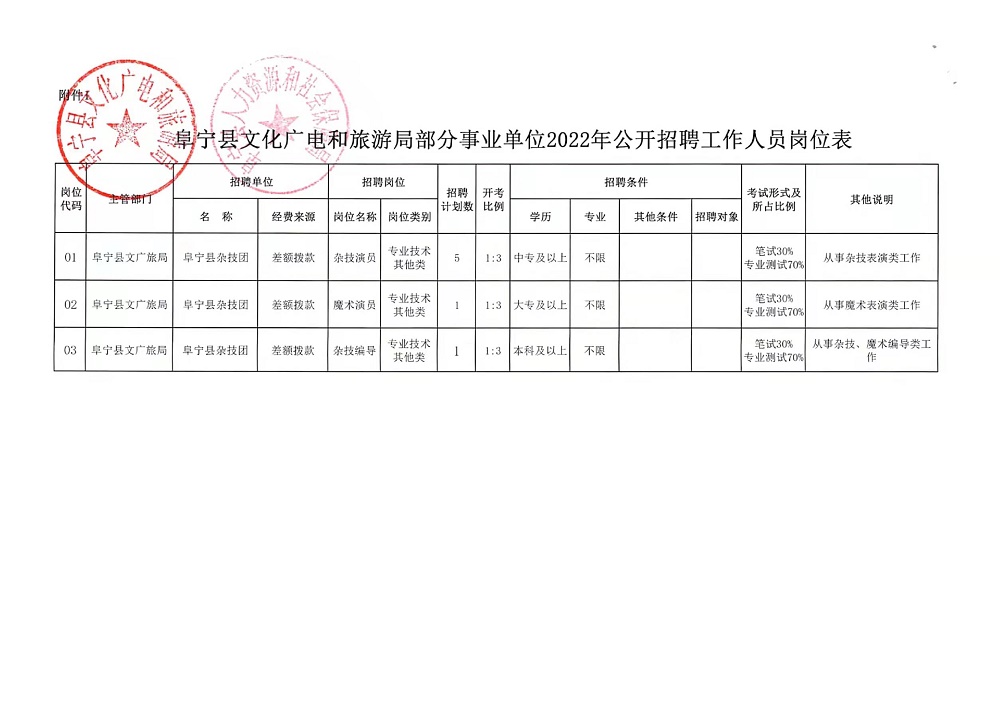 定西市财政局最新招聘公告详解