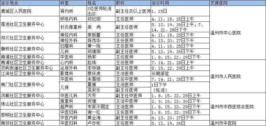 龙湾区医疗保障局最新发展规划概览